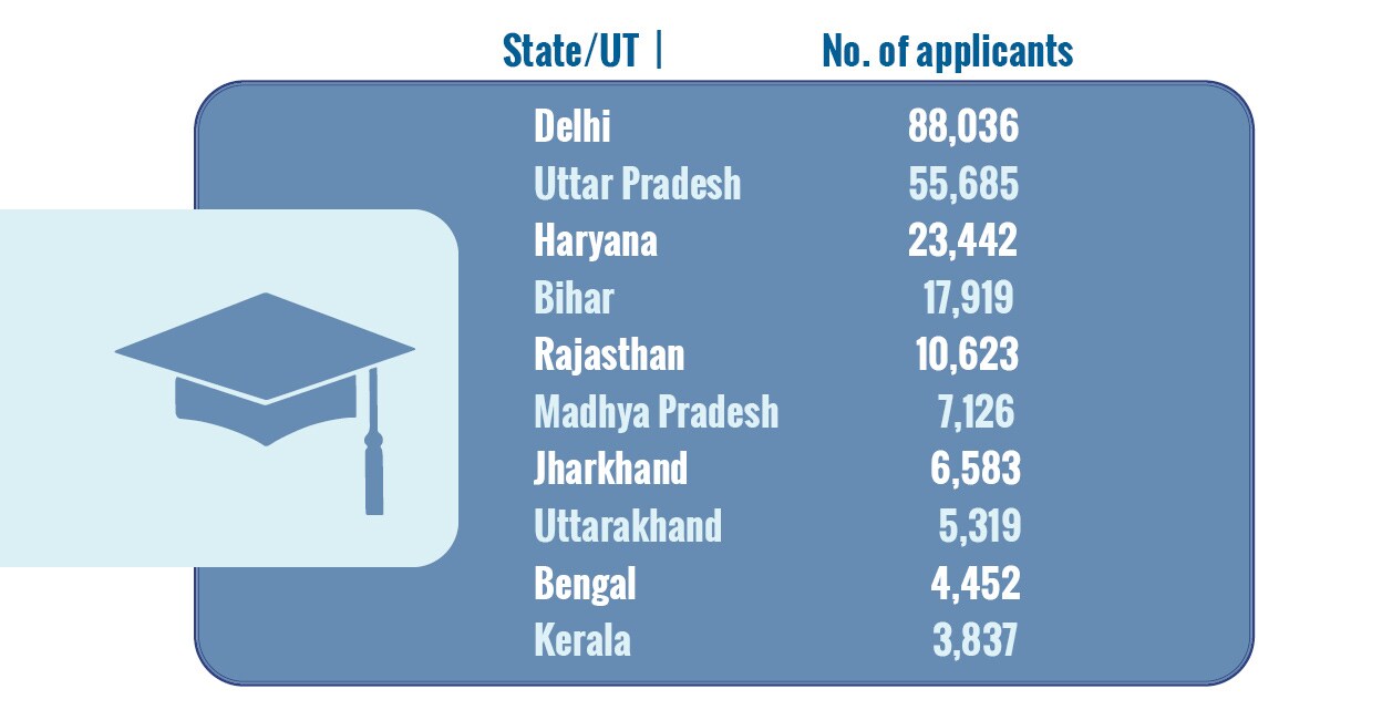 Table-duadmissions Table-duadmissions